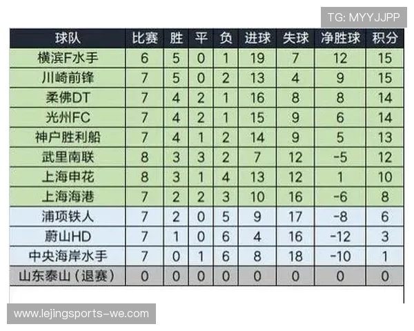 2026年世界杯预选赛最新积分榜：各大球队争夺激烈，晋级形势扑朔迷离