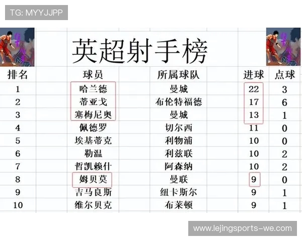 英超最新战报：积分榜争夺激烈豪门争锋