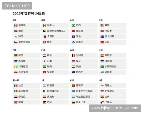 美加墨世界杯最新赛程与球队夺冠前景解析